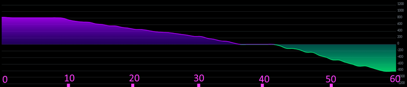 Afbeeldingslocatie: https://tweakers.net/i/T8IFZjxp4NNWk7Ty3u0Ef0c2aLg=/800x/filters:strip_exif()/f/image/VivwjKTqkZceUdub2O8sV9cb.png?f=fotoalbum_large