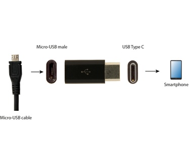 Gembird A-USB2-CMmF-01 Zwart