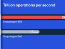 Qualcomm Snapdragon 888