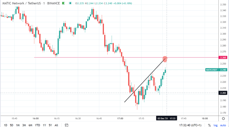 Afbeeldingslocatie: https://tweakers.net/i/T9sm0BvMMqo5i_lyyGKefECKwJs=/800x/filters:strip_exif()/f/image/8hapFd1kdVOjxJltqHYJnaGG.png?f=fotoalbum_large