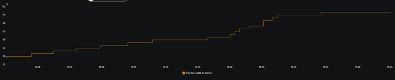 Afbeeldingslocatie: https://tweakers.net/i/TA0s2XLwumuxPTLAiZTwFSeE3qE=/800x/filters:strip_exif()/f/image/nUktyZJ3CXiGjb2wDv790ENk.png?f=fotoalbum_large