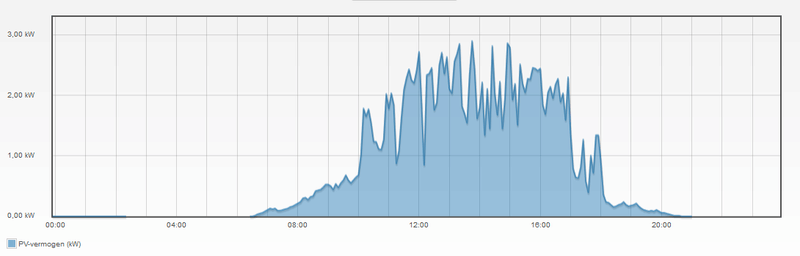 Afbeeldingslocatie: https://tweakers.net/i/TAhbIJc2uqzwQwbSu1qGwcQNqTk=/800x/filters:strip_exif()/f/image/WIIGAaIY4uEShuCMudAsNbzx.png?f=fotoalbum_large