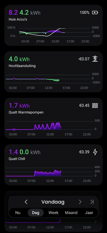 Afbeeldingslocatie: https://tweakers.net/i/TAhh9Ff64q5g8VlhuMa4vp9DvWw=/x800/filters:strip_exif()/f/image/OZZE0nafY7tQN0T4BV27fMoc.png?f=fotoalbum_large