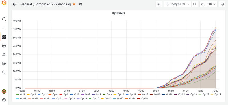 Afbeeldingslocatie: https://tweakers.net/i/TBOFuB-nokthFUJdQtQm5y8PPBE=/800x/filters:strip_exif()/f/image/i4TuDJ4X1xd8EglxMz9EDrz9.png?f=fotoalbum_large