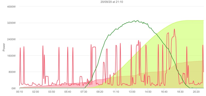 Afbeeldingslocatie: https://tweakers.net/i/TBfZsTDh42VSNRZGi7_UJ5dxfPw=/800x/filters:strip_icc():strip_exif()/f/image/RcAIiEezDoCteGEh8kvtmdD4.jpg?f=fotoalbum_large