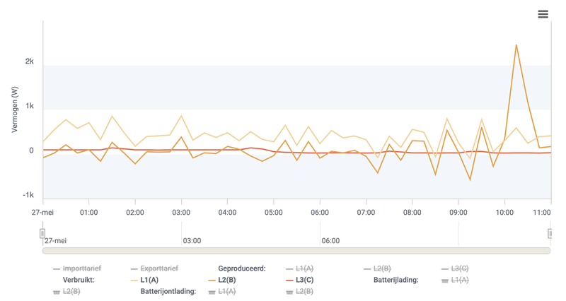 Afbeeldingslocatie: https://tweakers.net/i/TBkHaLiq_4-3-cj3VA68FIyxhyk=/800x/filters:strip_exif()/f/image/C93ZV9FiqOTZBiWo8vAkcP9h.png?f=fotoalbum_large