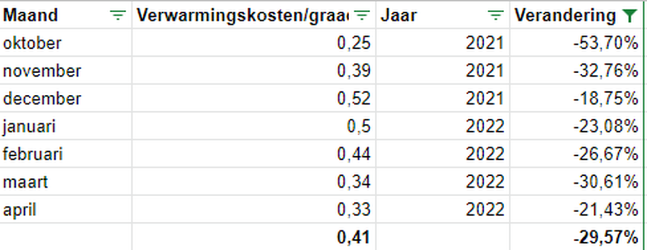 Afbeeldingslocatie: https://tweakers.net/i/TCGBJQ1Tb2SBDVAa7kbb8QzxwC0=/full-fit-in/4000x4000/filters:no_upscale():fill(white):strip_exif()/f/image/qRQb6u6upCc6Oo1ENEbXp3gx.png?f=user_large