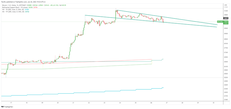 Afbeeldingslocatie: https://tweakers.net/i/TCpfTHG6LSc8AIBJrL6PyvsydxI=/800x/filters:strip_exif()/f/image/sO61hq19NfjCjmS6BPuNMafn.png?f=fotoalbum_large