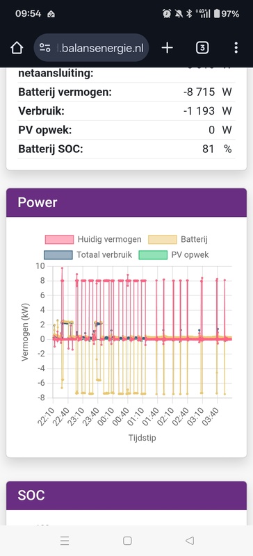 Afbeeldingslocatie: https://tweakers.net/i/TCwEmHYqJgvSNrtwnYBcg7Ye8tM=/x800/filters:strip_icc():strip_exif()/f/image/w7fSzIWFwLh4NfJnT6C1esml.jpg?f=fotoalbum_large