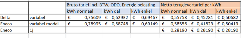 Afbeeldingslocatie: https://tweakers.net/i/TCzOIahyXhmwD2_FADyIO6oZWvw=/800x/filters:strip_exif()/f/image/yFPHSOrmeScAPYSvdSKDGaUh.png?f=fotoalbum_large