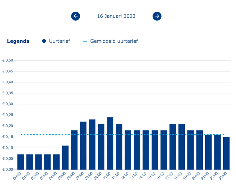 Afbeeldingslocatie: https://tweakers.net/i/TD0RENVyE3lVXrC5SAqosXlHq74=/800x/filters:strip_exif()/f/image/JV5ovinUyICVsnQ7hh6kQlsb.png?f=fotoalbum_large