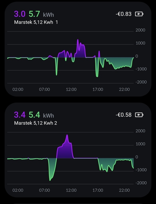 Afbeeldingslocatie: https://tweakers.net/i/TDVM5DLsxRYTuUiaYVA5G7UmAv0=/x800/filters:strip_icc():strip_exif()/f/image/6Yre0KgE48CcBmZzToCdc0ai.jpg?f=fotoalbum_large