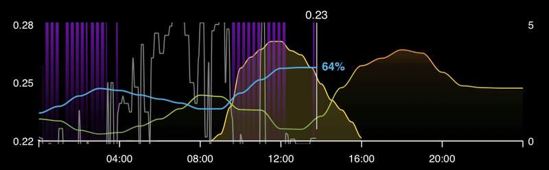 Afbeeldingslocatie: https://tweakers.net/i/TEFfW2KgA0MjHvj2lsApfFajHw8=/800x/filters:strip_exif()/f/image/WKiUtG6ScPcbiKh3D1zM7W1R.png?f=fotoalbum_large