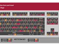 Melgeek Pixel - testresultaten