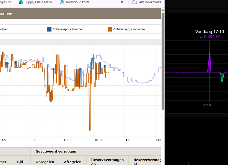 Afbeeldingslocatie: https://tweakers.net/i/TERIHHJFTAVAXSa_FEZbjqmgTuw=/800x/filters:strip_exif()/f/image/e0cOzUFbKuPnhizVPY9gtZAY.png?f=fotoalbum_large