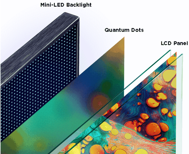 Miniled technologie