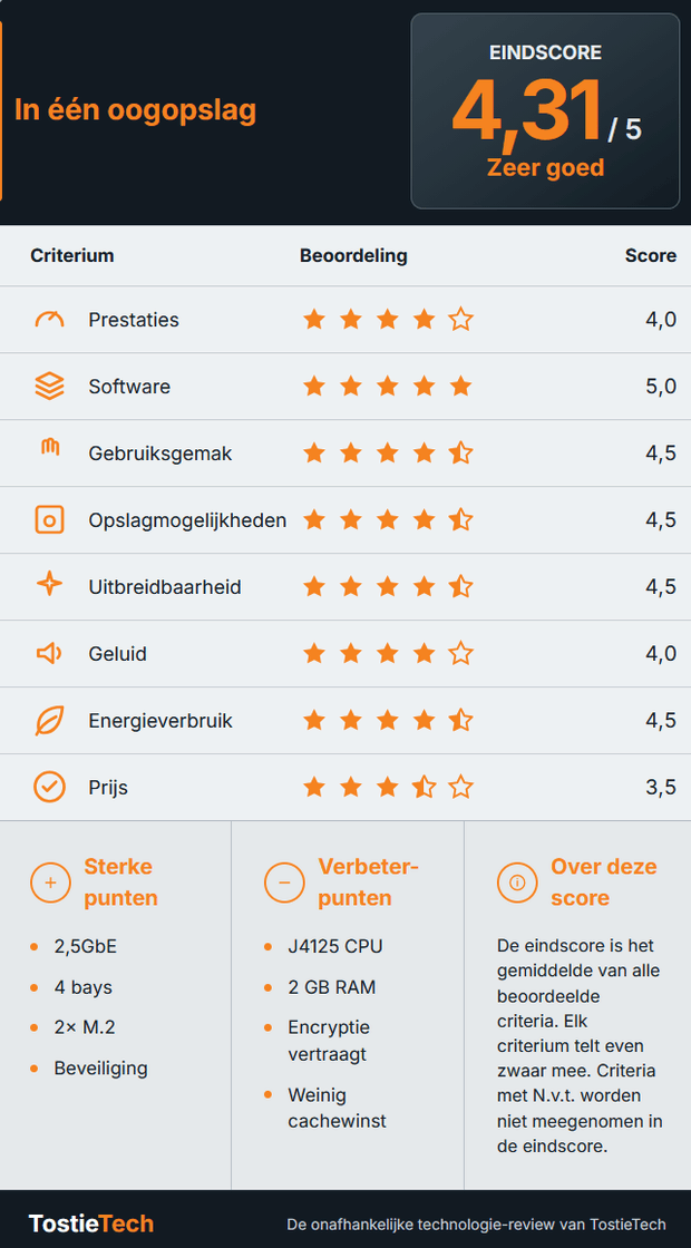Afbeeldingslocatie: https://tweakers.net/i/TF1mFeHvf-pMCgrU9IrWJYNJaXM=/620x/filters:strip_exif()/m/383141/1X2o8MNIyWTzuBIPfpFitvzEm4HL00KT1iI8lXWl9Jf2eeFGm0.png?f=620xauto