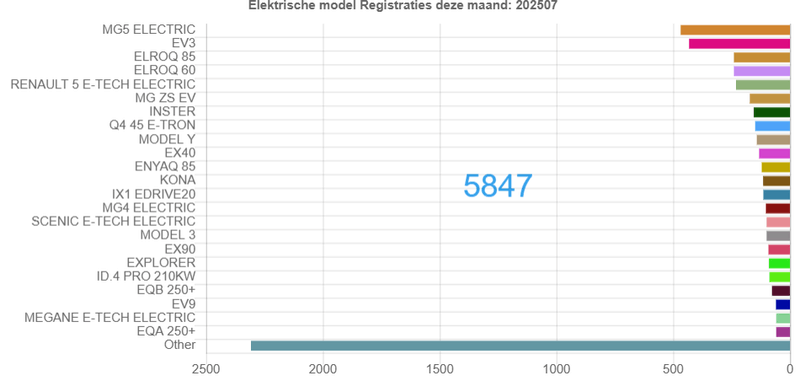 Afbeeldingslocatie: https://tweakers.net/i/TFUVV2m_TCnT78K_vleqW4OfS0Q=/800x/filters:strip_exif()/f/image/KK2zosYihBs6GndunexCuZsk.png?f=fotoalbum_large