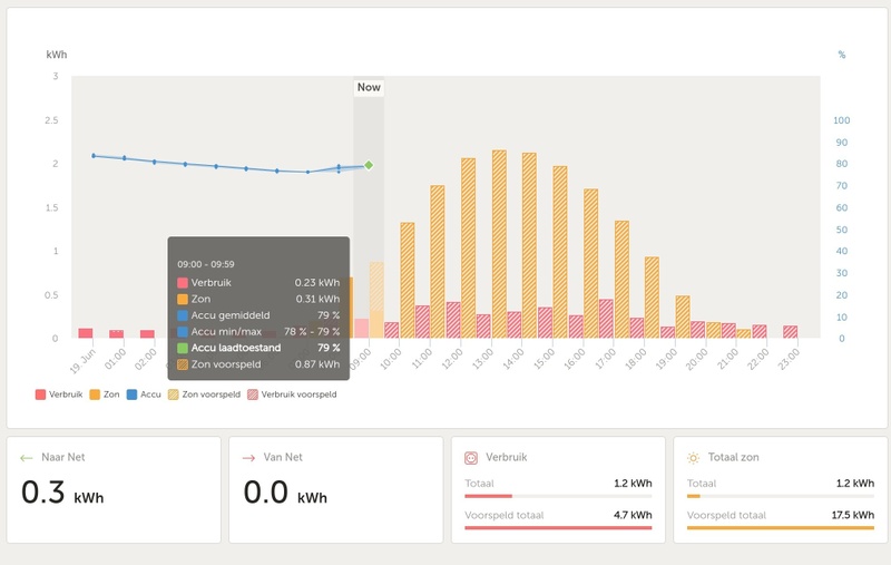Afbeeldingslocatie: https://tweakers.net/i/TFp3E2y_CIl65_A4ZrR16lPh1pM=/800x/filters:strip_icc():strip_exif()/f/image/jBQ8uD84Z5F3xSiyb0nc3loi.jpg?f=fotoalbum_large