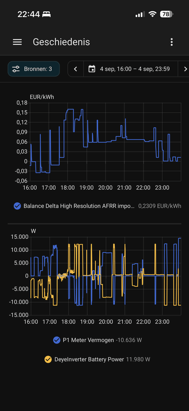 Afbeeldingslocatie: https://tweakers.net/i/TG9O7kx-lhMS8QywZiw3B9GQvF0=/x800/filters:strip_exif()/f/image/qG1ZtZ2yvUsLGiybr2tVCE5L.png?f=fotoalbum_large