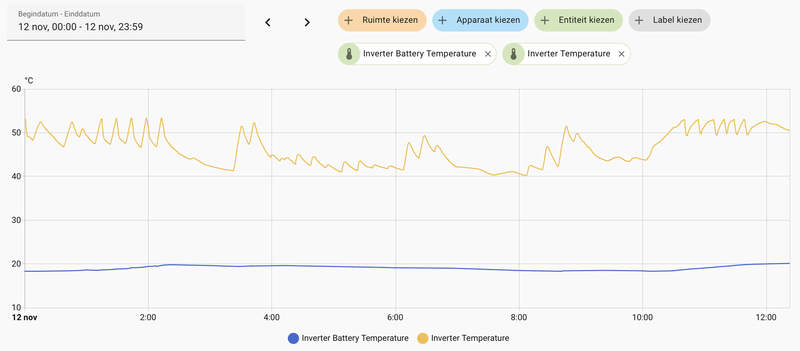 Afbeeldingslocatie: https://tweakers.net/i/TGJCk9p2OMCNhPye8yIt42zAvr0=/800x/filters:strip_exif()/f/image/Q3K3Mx6WLrCNgfva1uRSpyCb.png?f=fotoalbum_large