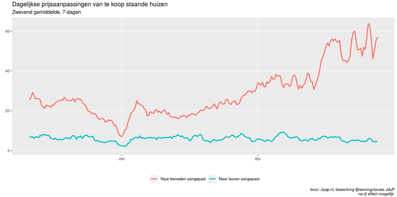 Afbeeldingslocatie: https://tweakers.net/i/TGUPnG0gJ1hcnCnnLB-MoVo7ggs=/800x/filters:strip_exif()/f/image/5kxozMmO2NVyxVKkU7b5eox4.png?f=fotoalbum_large