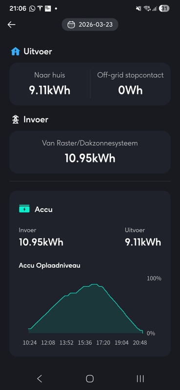 Afbeeldingslocatie: https://tweakers.net/i/TGaEDXKn0t6xQT4H9kWNBX80tFw=/x800/filters:strip_icc():strip_exif()/f/image/KJVDzDLCOwvZhRm4wgVpfMub.jpg?f=fotoalbum_large