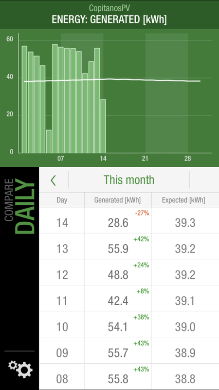 Afbeeldingslocatie: https://tweakers.net/i/TGo6HHUeKg6kNa2rpat0kYjFgkU=/x800/filters:strip_exif()/f/image/FdqX2f6GbVqq0p65OopIUV7Z.png?f=fotoalbum_large