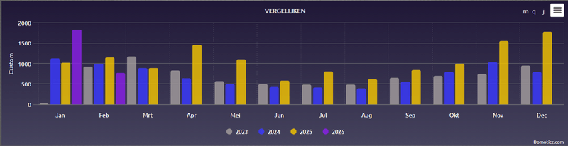 Afbeeldingslocatie: https://tweakers.net/i/TH1lT_9FojCWlak2jQjZ1NqGV8k=/800x/filters:strip_exif()/f/image/EKuoY4nQOmeVzETfmuvJ0TfP.png?f=fotoalbum_large