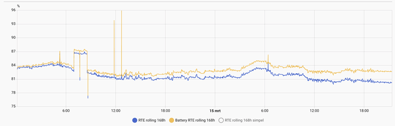 Afbeeldingslocatie: https://tweakers.net/i/TH9AnBcW0A2t60UUraZrI4Tt-rw=/800x/filters:strip_exif()/f/image/biYVrID6lfIN7ReHgCekUy3W.png?f=fotoalbum_large