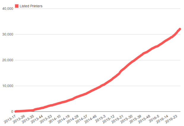 3D Hubs printers