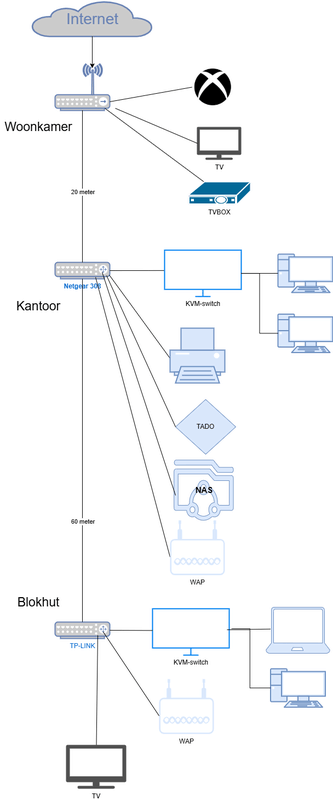 Afbeeldingslocatie: https://tweakers.net/i/THQjT9qpGaYsjQ2plYzDU3KIMwg=/x800/filters:strip_exif()/f/image/xOHbio44BAeyGcwNiLIhWJII.png?f=fotoalbum_large