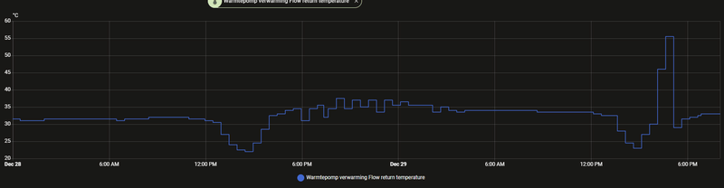 Afbeeldingslocatie: https://tweakers.net/i/THb17vPAHbvrlqHSVkjMuNGTEzI=/800x/filters:strip_exif()/f/image/Ae72PmXSzR6ZbRXcdzrOopmH.png?f=fotoalbum_large