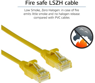 ACT Gele 2 meter LSZH U/UTP CAT6 datacenter slimline patchkabel met RJ45 connectoren Geel