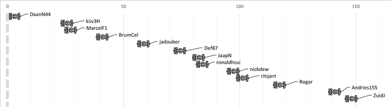Afbeeldingslocatie: https://tweakers.net/i/THg9PwwQvmkqPQSpLYETaaE2hEs=/800x/filters:strip_exif()/f/image/W3LdU5DWHQtL6EKHCfcFJZQf.png?f=fotoalbum_large