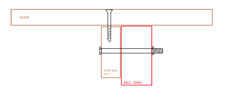Afbeeldingslocatie: https://tweakers.net/i/TI-jV6qNp1z_5n8kXkJgODffVsg=/800x/filters:strip_exif()/f/image/ihBkHWLLMt20F5u70iu3f7vU.png?f=fotoalbum_large