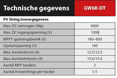 Afbeeldingslocatie: https://tweakers.net/i/TIhjsj0w7C-WqmjkOq5E03rAmNI=/full-fit-in/4000x4000/filters:no_upscale():fill(white):strip_exif()/f/image/jvAwG4xsY1VnyNsIA9HaQjd7.png?f=user_large