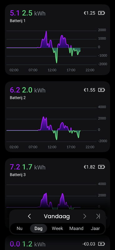 Afbeeldingslocatie: https://tweakers.net/i/TJGr5BZWNZH2rF75fdlnNsQ8Bbo=/x800/filters:strip_exif()/f/image/r4Qp7oyRsDcE0BVpW0vklaoe.png?f=fotoalbum_large