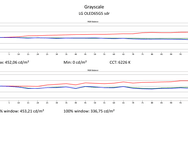 LG G5 SDR metingen
