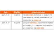 AMD Gorgon Point NBD Data