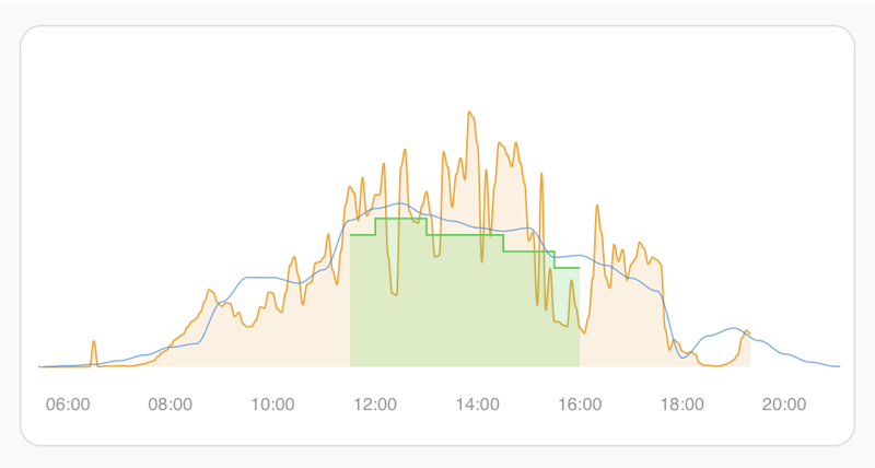 Afbeeldingslocatie: https://tweakers.net/i/TKP04-w8iTYS0n3WEywf5BEqtxU=/800x/filters:strip_exif()/f/image/DI0mayoLAGcj4gXu9OUOazP9.png?f=fotoalbum_large