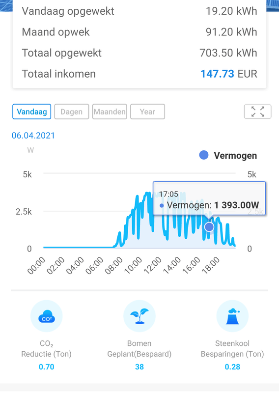 Afbeeldingslocatie: https://tweakers.net/i/TKkGsrVl53eGCSwU-I4pEd9dZN0=/x800/filters:strip_exif()/f/image/OoKUyNv1tkxhazUcOxfZk2jM.png?f=fotoalbum_large