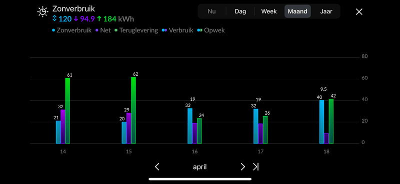 Afbeeldingslocatie: https://tweakers.net/i/TLE--yoK8HxUTXb4renyAy4-UaM=/800x/filters:strip_exif()/f/image/r48VQKCDyk8uaRzhaTsZ2nwr.png?f=fotoalbum_large