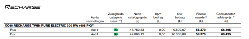 Afbeeldingslocatie: https://tweakers.net/i/TLh18Zey3P0GNpwGLnVFOk0cOVU=/800x/filters:strip_exif()/f/image/mkpRjp4PJlstVKafHfPw4Hmy.png?f=fotoalbum_large