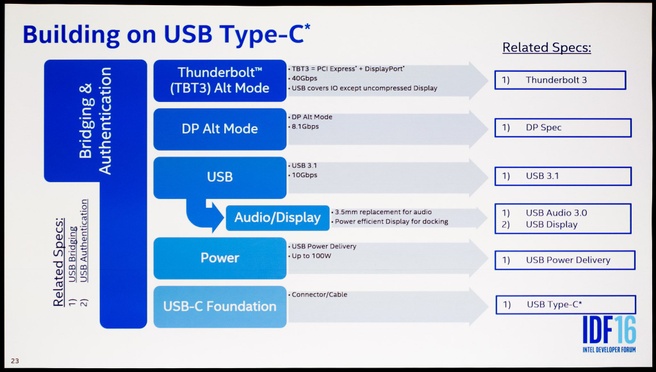 IDF 2016 Usb audio