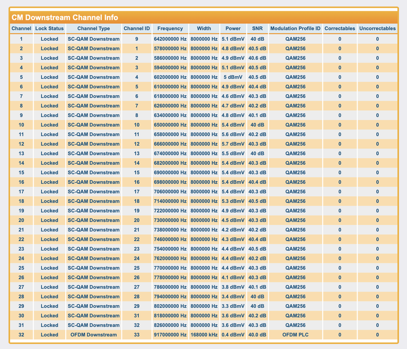 Afbeeldingslocatie: https://tweakers.net/i/TMYmYQktIW41ZhsM3tckVQD8T_U=/800x/filters:strip_exif()/f/image/37ATLZkObukEtzfpwycdEOjO.png?f=fotoalbum_large