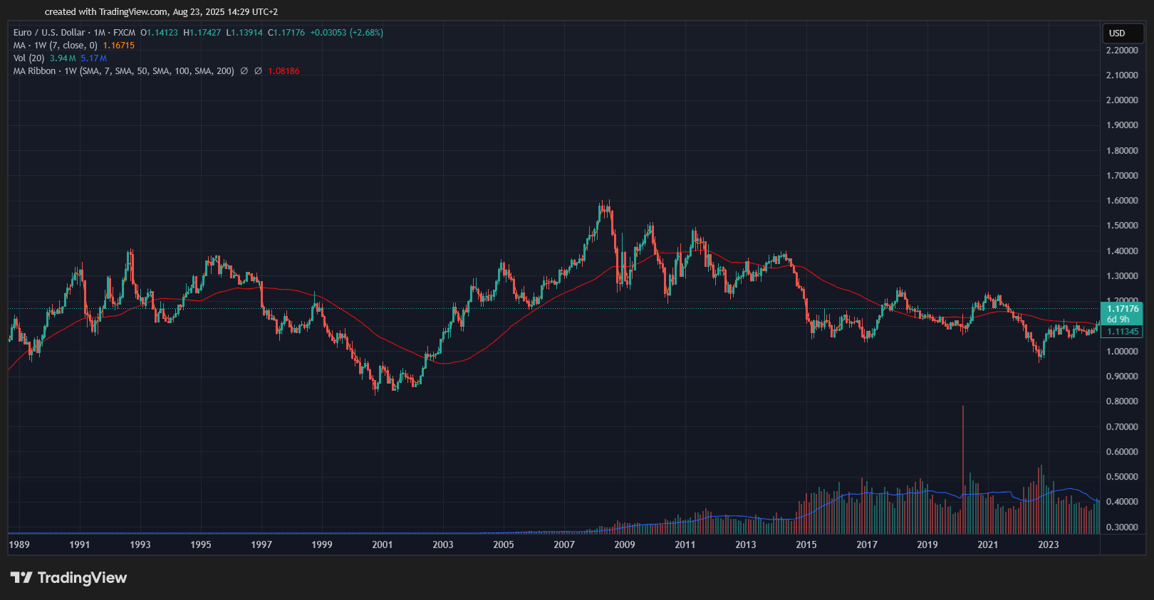 SC] Cryptocurrency Slowchat topic #30 ATH++ - Cryptocurrencies - GoT