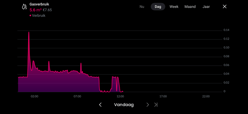 Afbeeldingslocatie: https://tweakers.net/i/TMqEObSTL1m2rjRwNrxoPUn-r2g=/800x/filters:strip_exif()/f/image/2ZriOcke9hjWp8edeojbd5us.png?f=fotoalbum_large