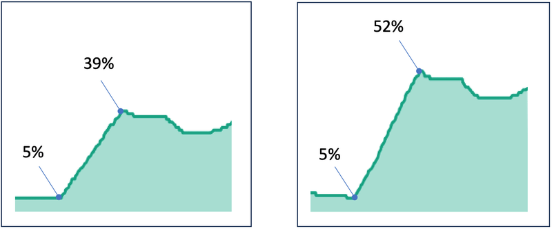 Afbeeldingslocatie: https://tweakers.net/i/TNK-BzCvYlw1l5Nf9kqowBlsWAo=/800x/filters:strip_exif()/f/image/4hh7R9nQHJR1Gez5hTqpnL55.png?f=fotoalbum_large