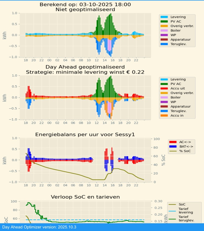 Afbeeldingslocatie: https://tweakers.net/i/TPWfpI1qMtm1XzRxHZuWoCvwFiY=/x800/filters:strip_icc():strip_exif()/f/image/SFV8a51wfDrmAvj59sgImZr4.jpg?f=fotoalbum_large